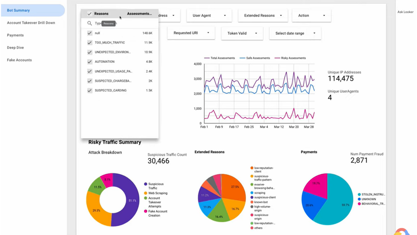 Google reCAPTCHA analytics dashboard displaying charts and graphs used to monitor traffic and adjust reCAPTCHA protection settings