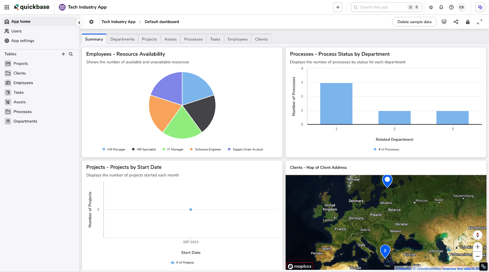 Screenshot showing the Quickbase user interface in action, featuring a Tech Industry App's dashboard summary with charts and map