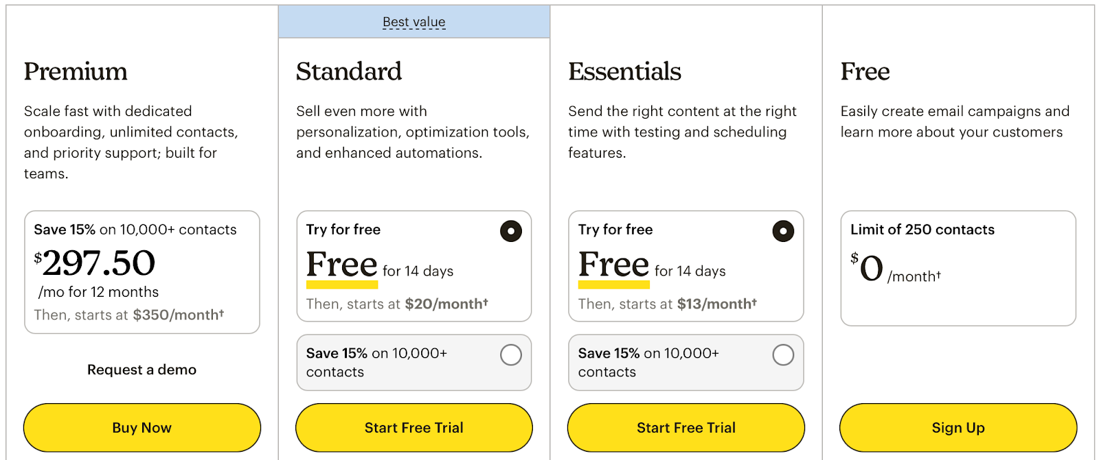 Mailchimp pricing table comparing Premium, Standard, Essentials, and Free plans