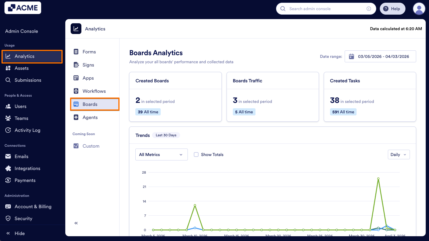 How to Analyze Boards Usage in your Organization from the Admin Console Image-1