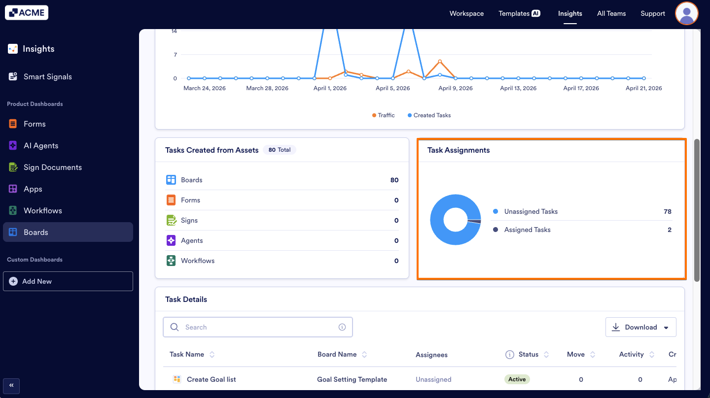 How to View Board Performance Metrics in Insight? Image-10