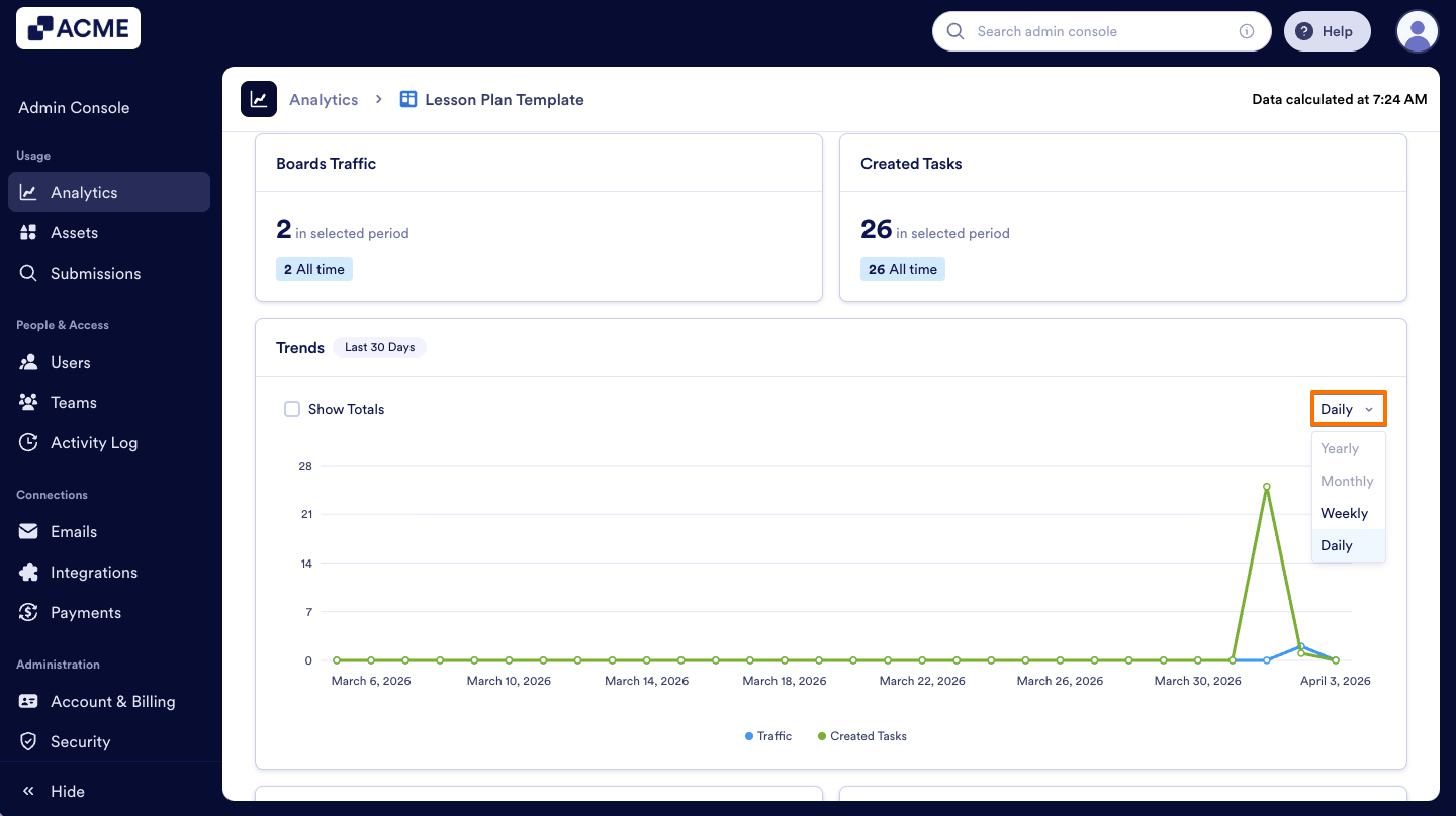 How to Analyze Boards Usage in your Organization from the Admin Console Image-17