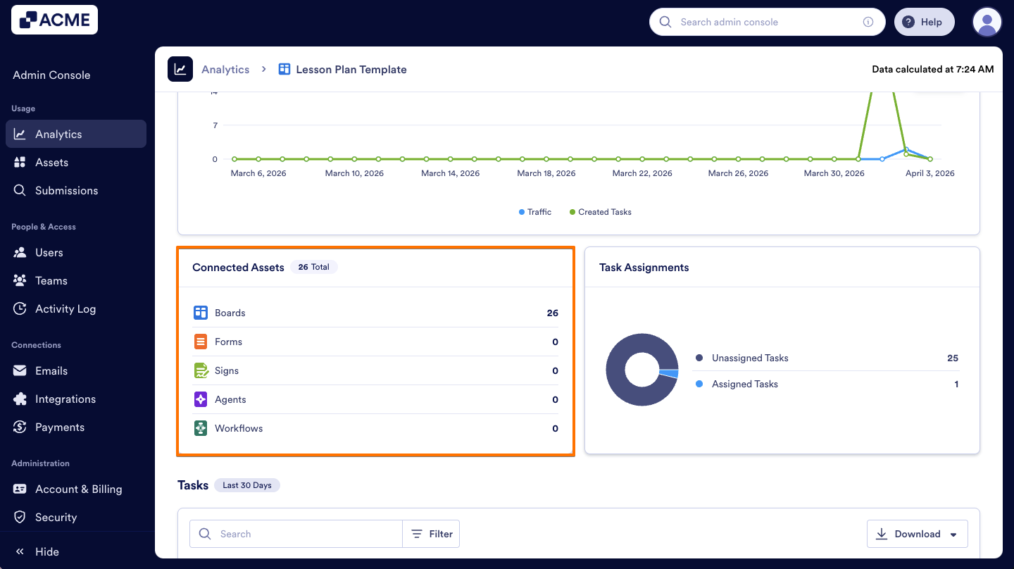 How to Analyze Boards Usage in your Organization from the Admin Console Image-18