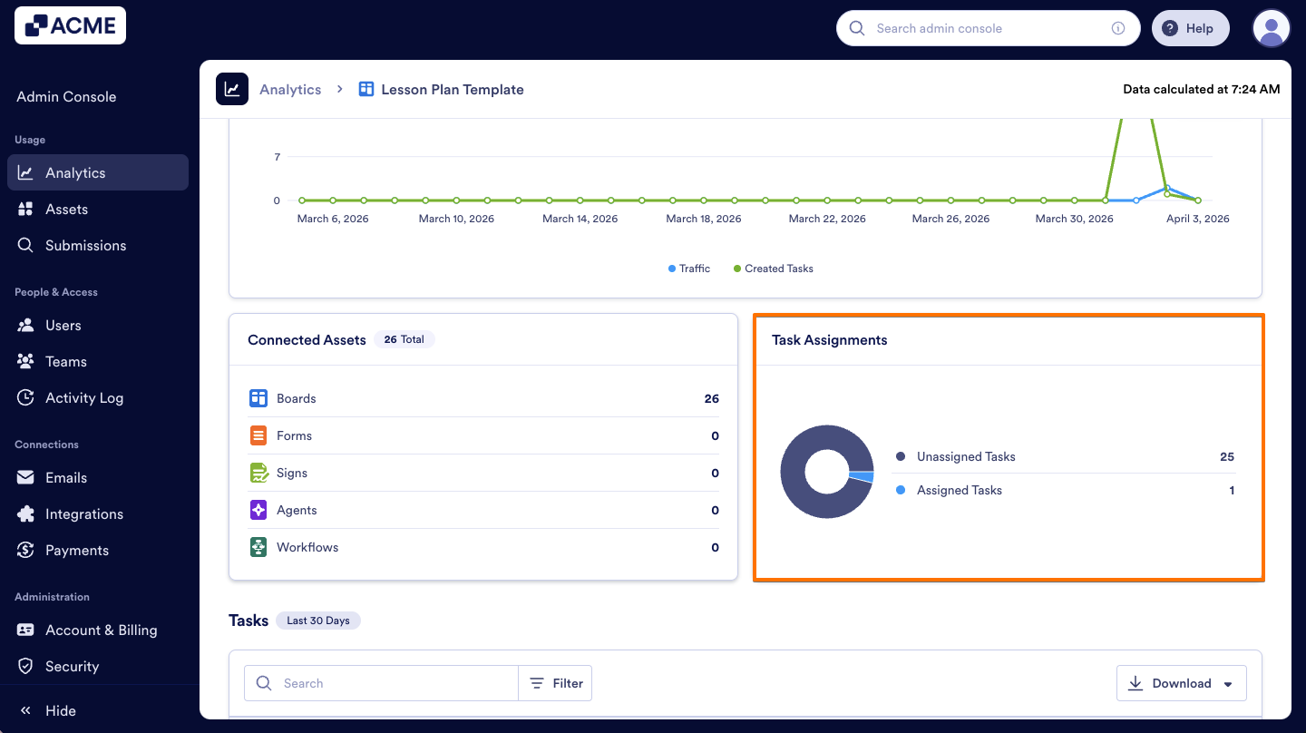 How to Analyze Boards Usage in your Organization from the Admin Console Image-19