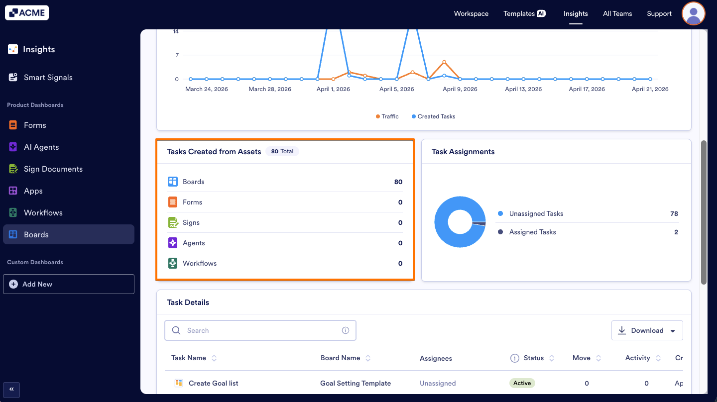 How to View Board Performance Metrics in Insight? Image-9