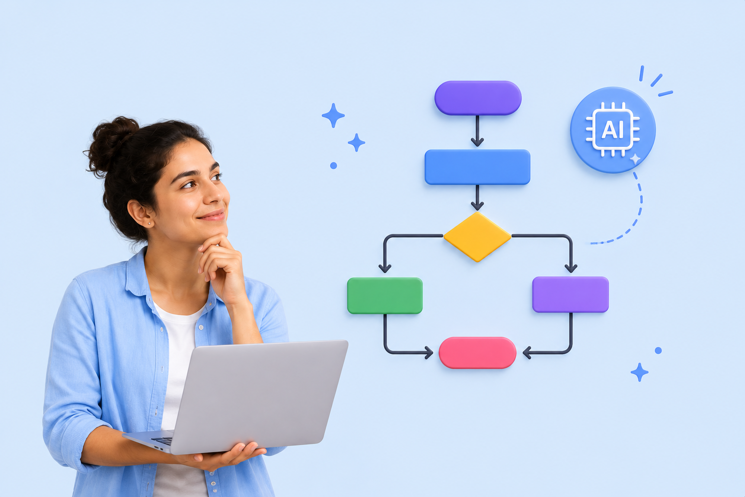 9 best AI flowchart generators Featured Image