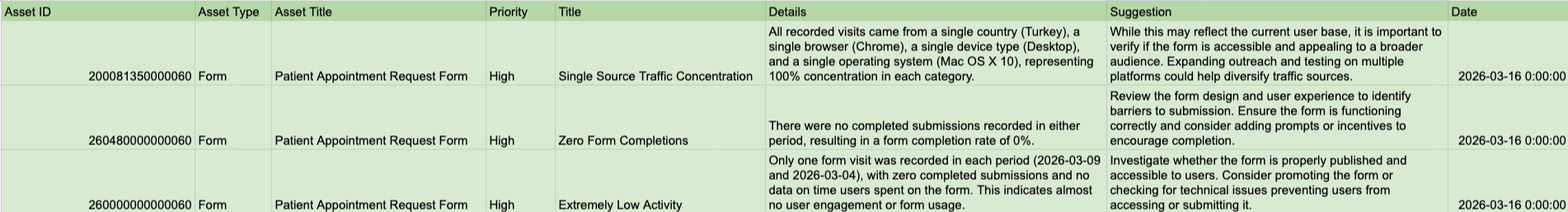 How to Download Your Smart Signals Report Image-4