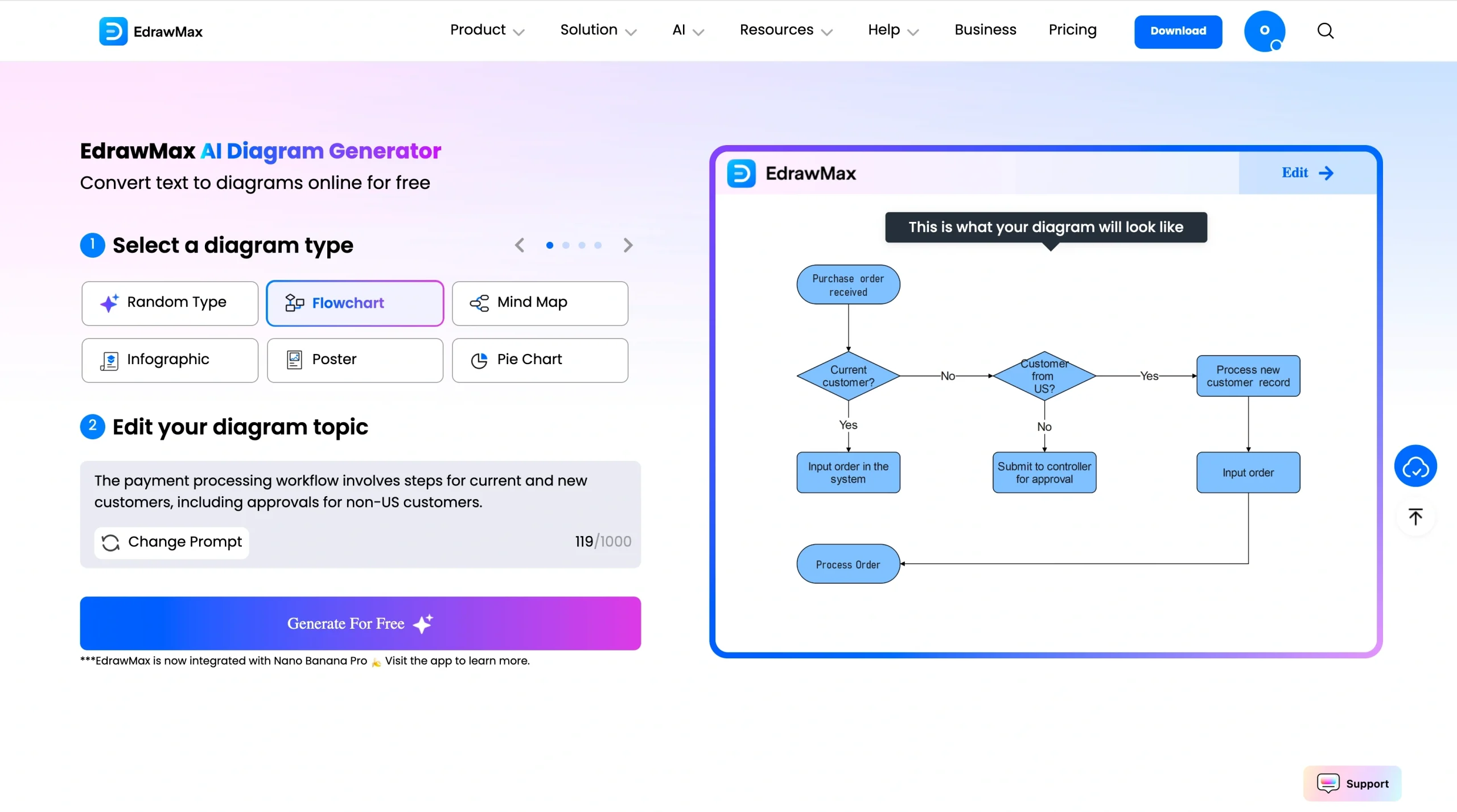 Screenshot of EdrawMax Free AI Diagram Generator, showing a prompt-based flowchart creation interface with diagram type options on the left and a generated payment processing flowchart preview on the right