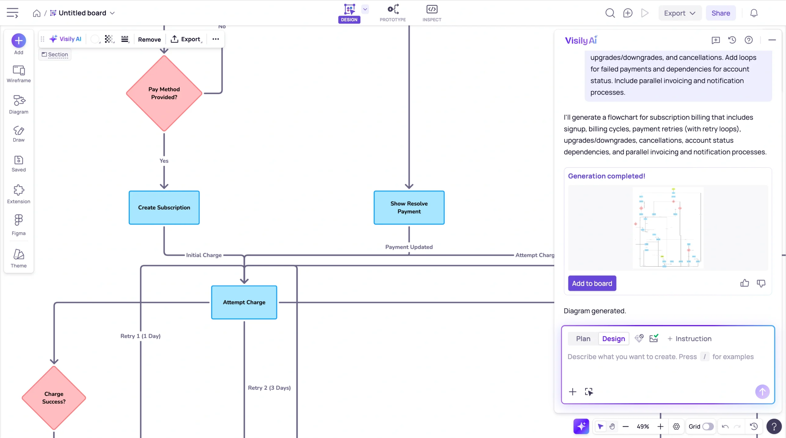 Screenshot of Visily showing an AI-generated subscription billing flowchart on the canvas, with the AI assistant panel on the right displaying the prompt, generation summary, and option to add the generated diagram to the board