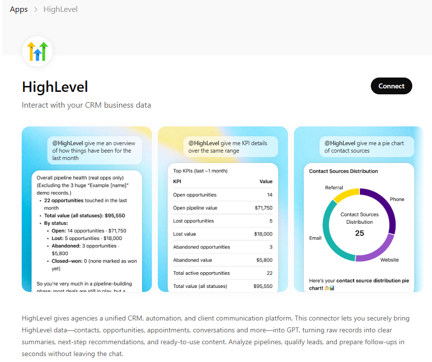 Screenshot from ChatGPT's HighLevel app, showing that you can pull graphs and insights from the CRM