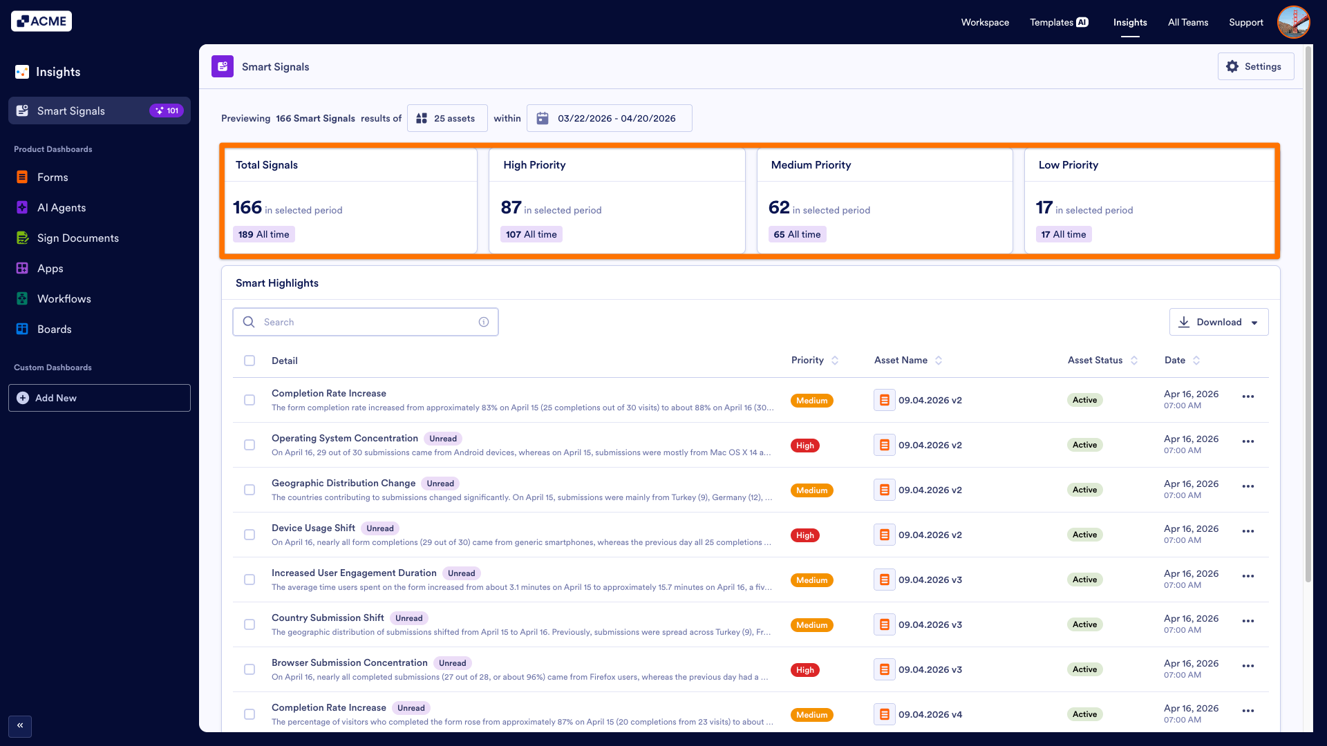 What is Smart Signals Image-1