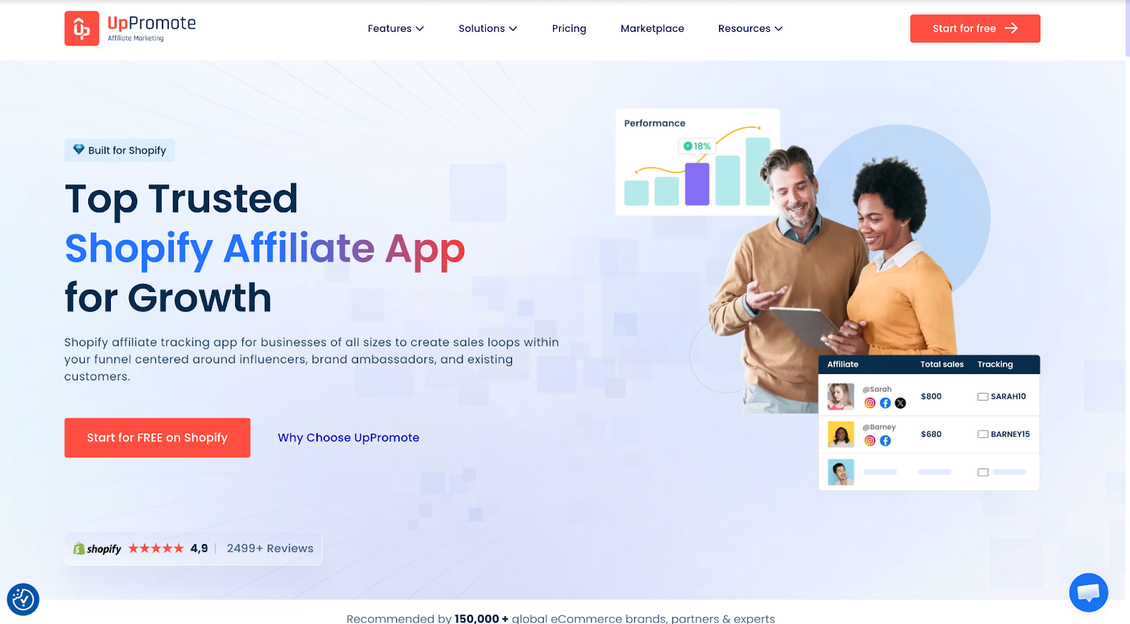 UpPromote website with the words: "Top Trusted Shopify Affiliate App for Growth"