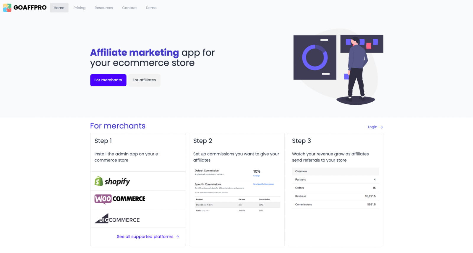 Landing page for GOAFFPRO, an affiliate marketing app for ecommerce stores, featuring a headline, navigation menu, and a three-step setup guide for merchants (install app, set commissions, track revenue) with platform logos like Shopify, WooCommerce, and BigCommerce