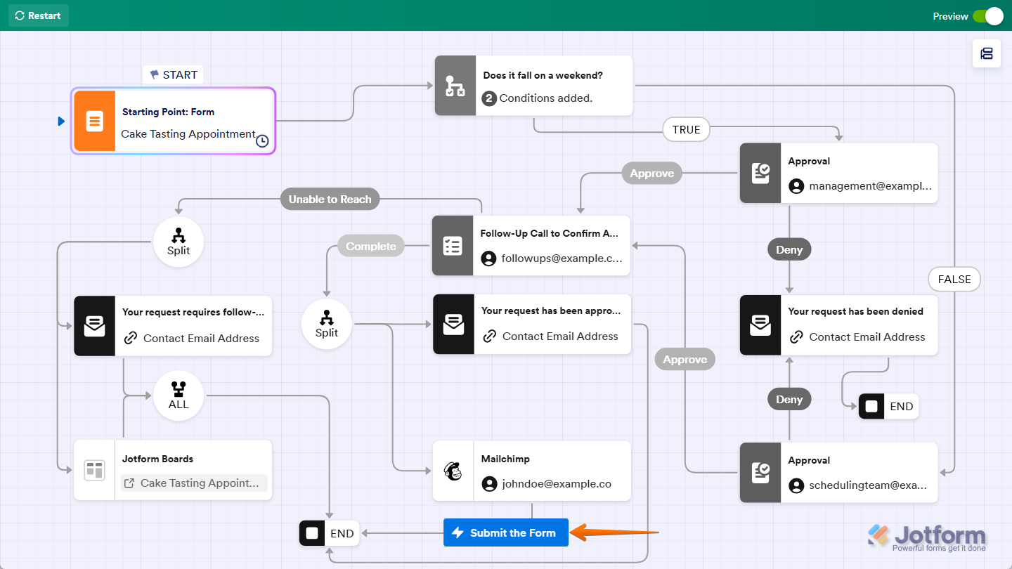 Submit the Form button in Jotform Workflow Builder Preview mode