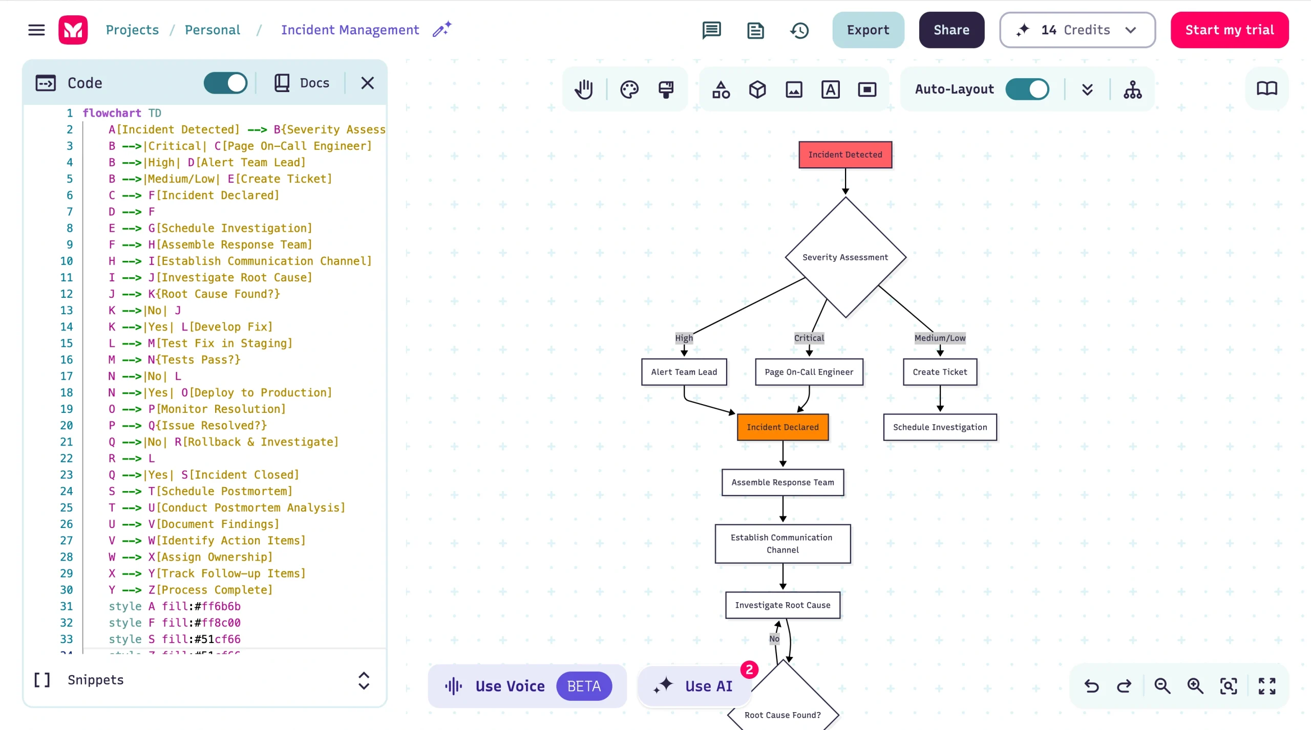 Screenshot of Mermaid’s flowchart editor showing Mermaid code on the left and a generated incident management flowchart on the right, with steps for severity assessment, alerting teams, creating tickets, investigation, resolution, and postmortem actions