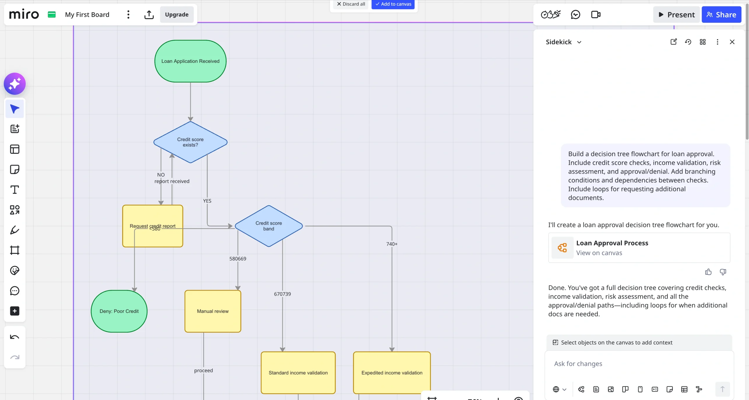 Screenshot of Miro showing an AI-generated loan approval process flowchart on the board, with the Sidekick panel on the right displaying the prompt and generated diagram summary, and the canvas containing decision points for credit score, report status, review steps, and income validation