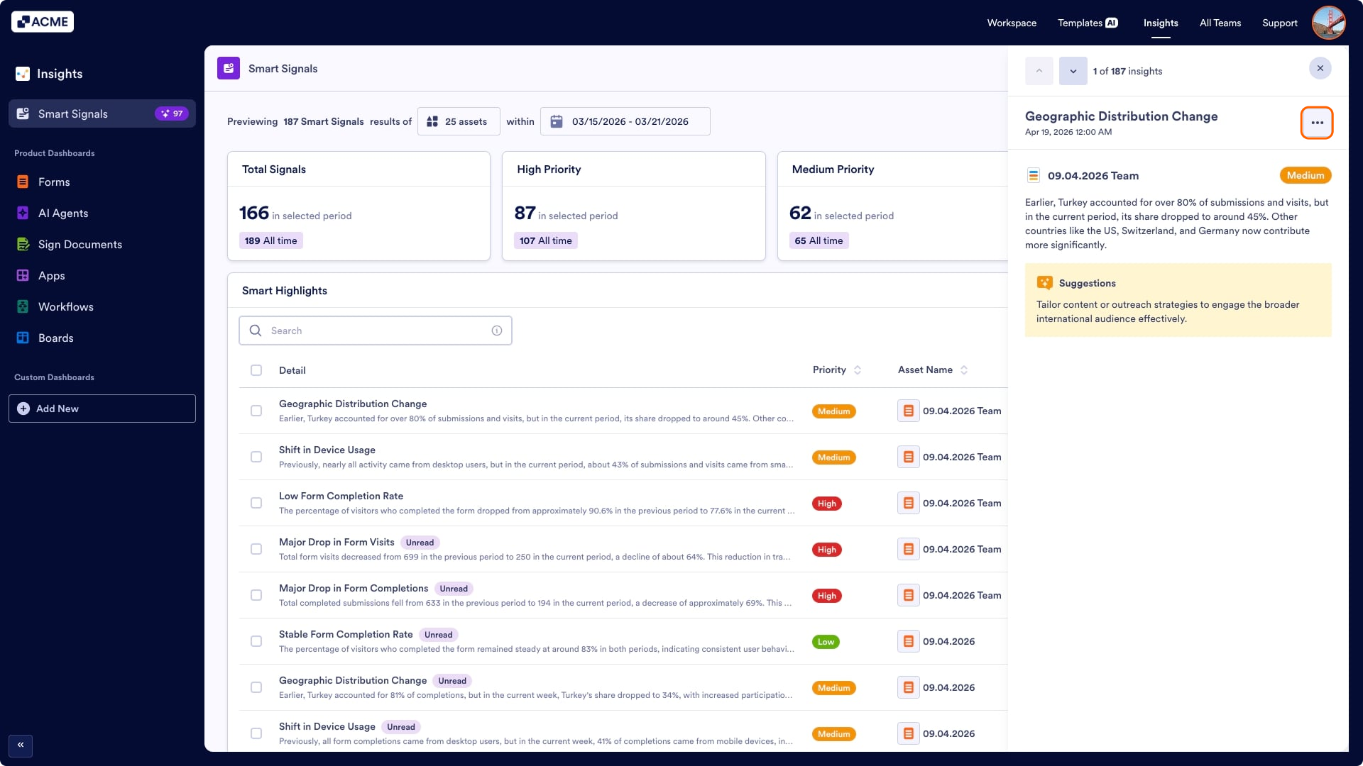 How to Manage Your Smart Signals Image-4