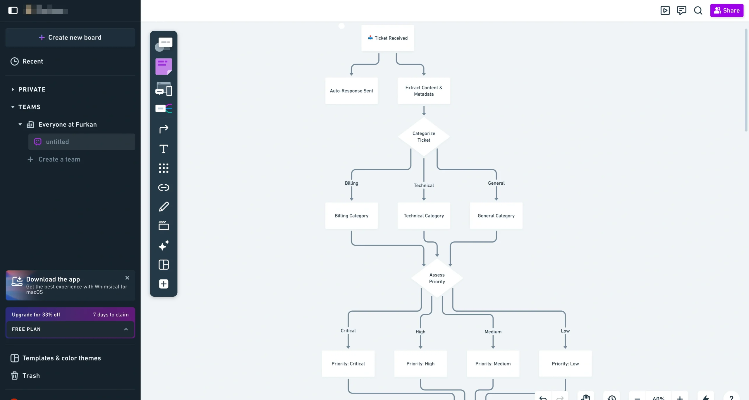 Screenshot of Whimsical with a customer support ticket workflow flowchart on the canvas, showing steps such as ticket intake, auto-response, categorization, and priority assignment, with the board navigation panel and editing toolbar visible