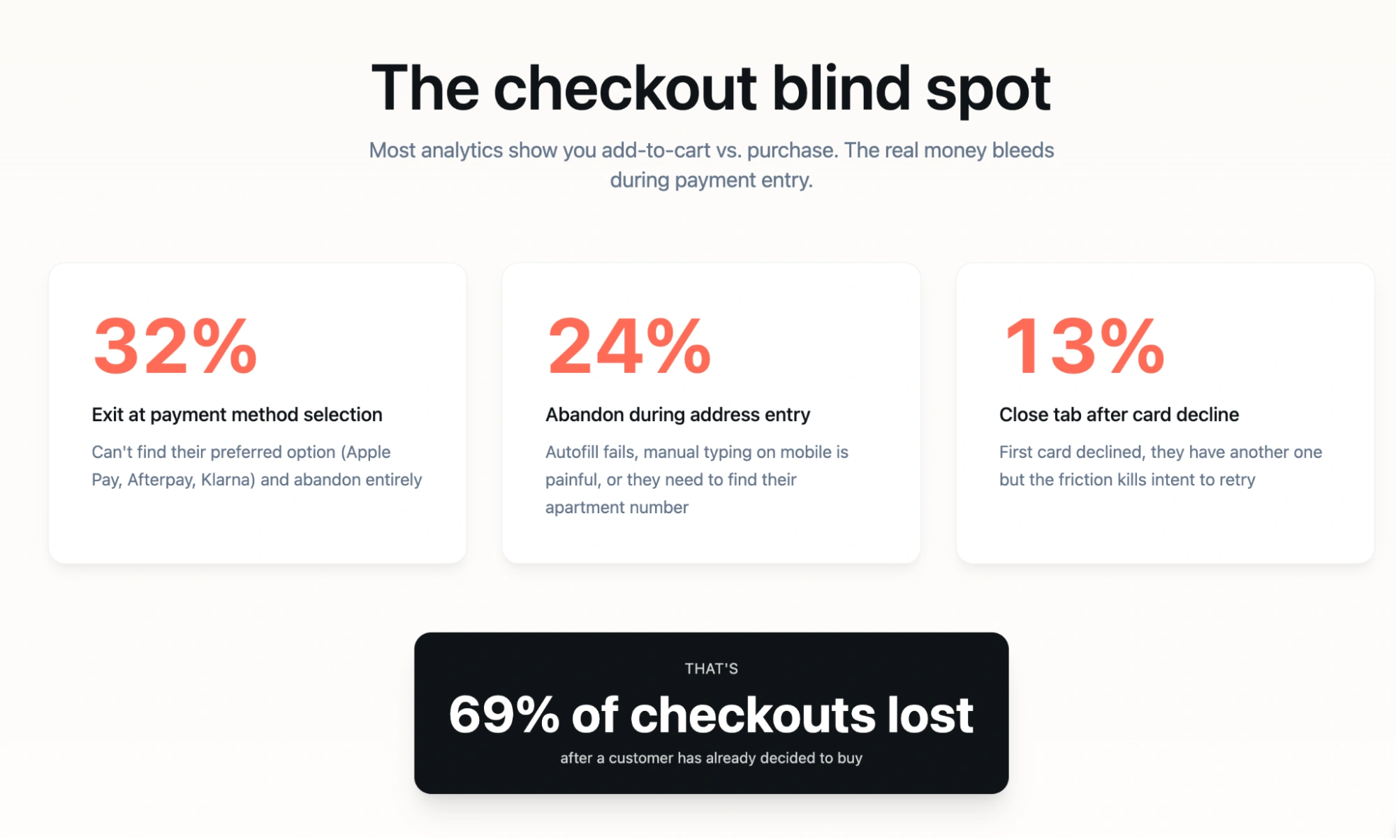 Figma Make interface showing statistics on the generated landing page