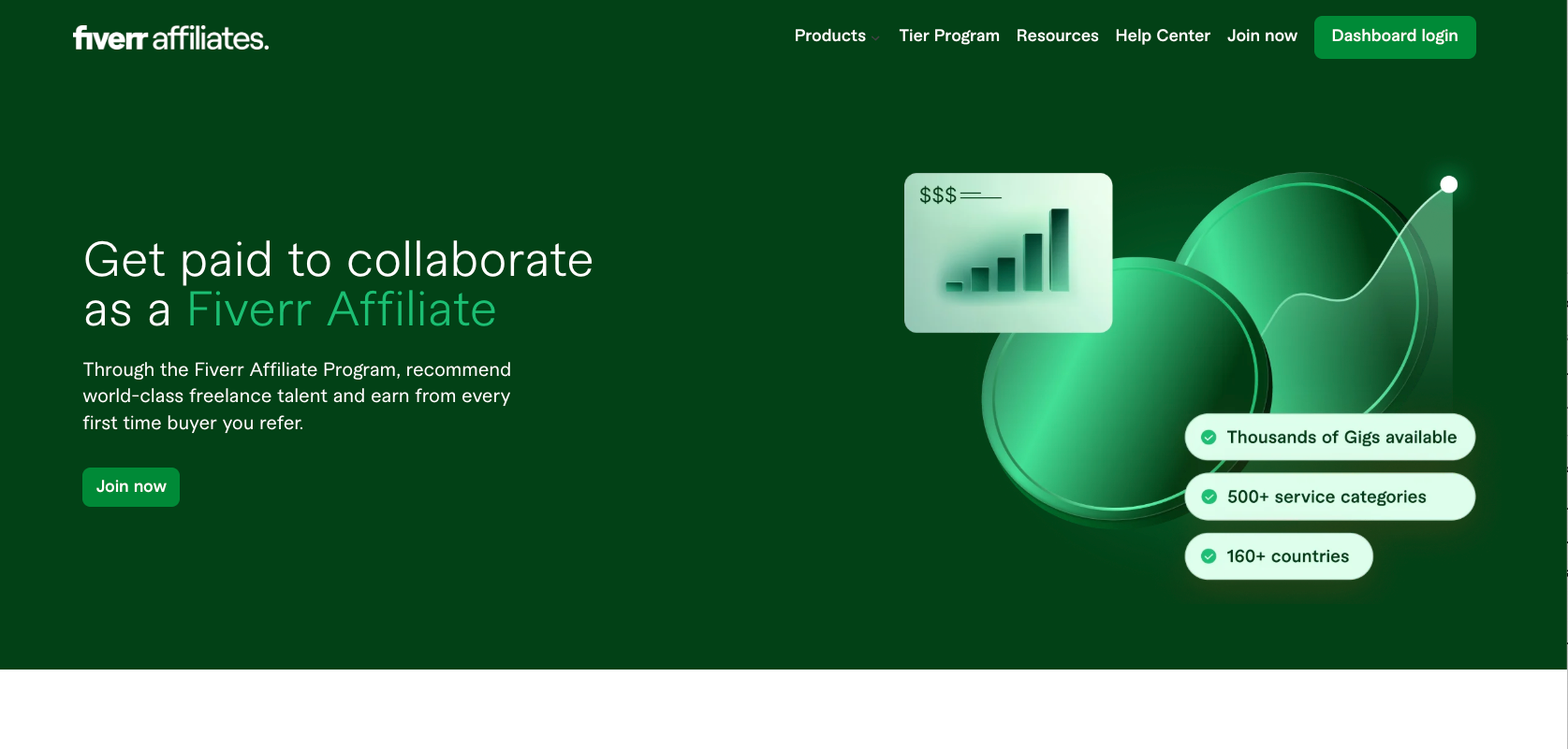 Fiverr Affiliates website with the words: "Get paid to collaborate as a Fiverr Affiliate"