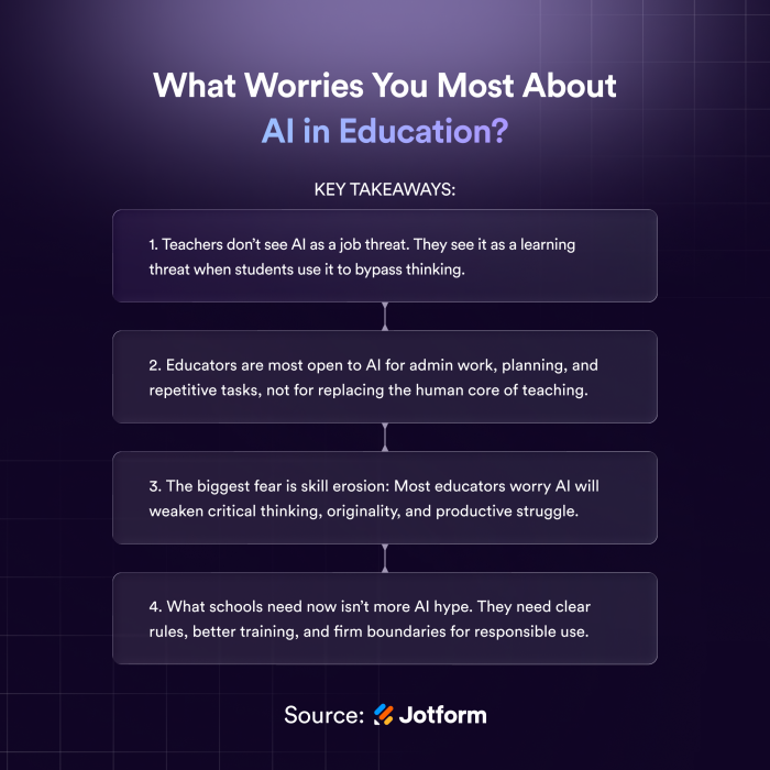 AI Anxiety in Education: How do teachers really feel about AI? Image-1