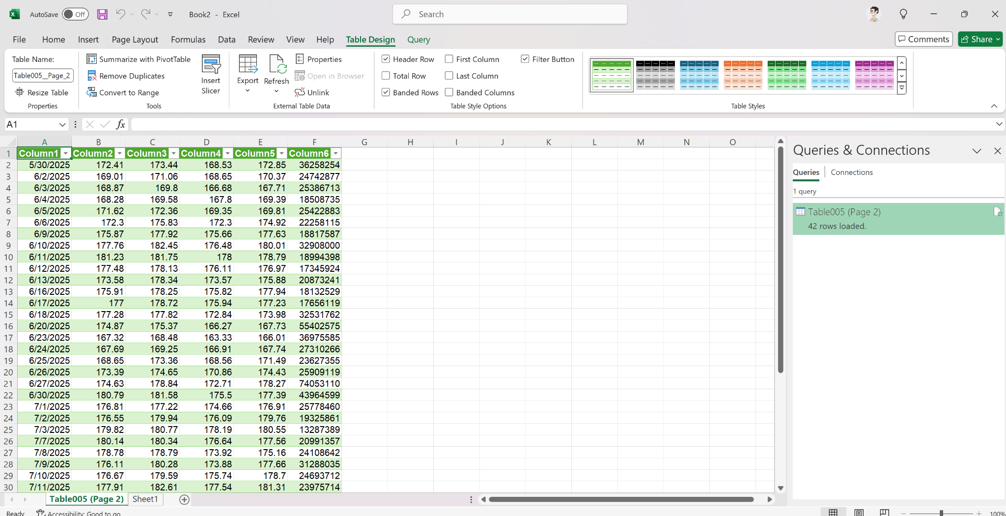Planilha do Excel preenchida com dados importados de um arquivo PDF