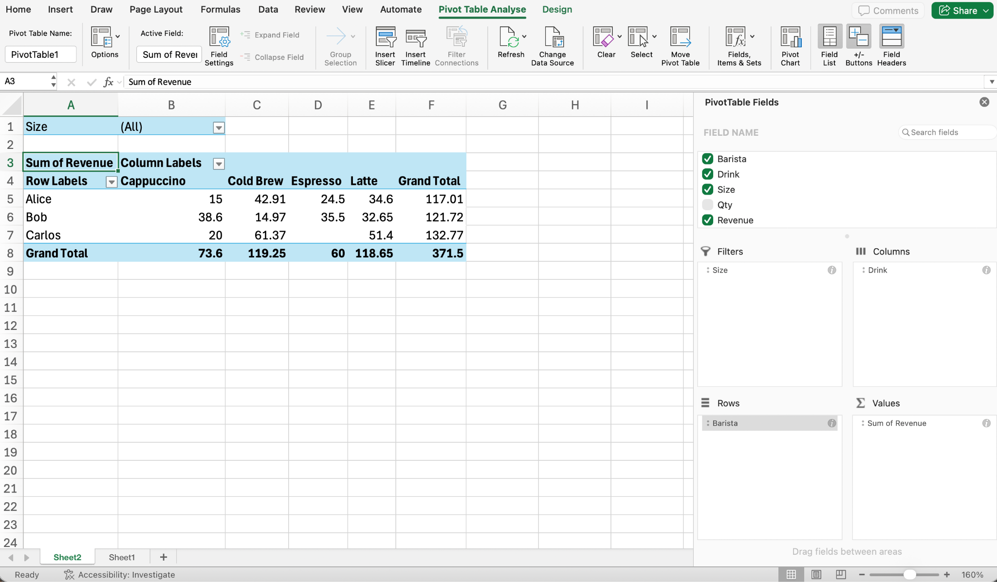 Screenshot of a Microsoft Excel pivot table with PivotTable Fields open for reporting and dashboard setup