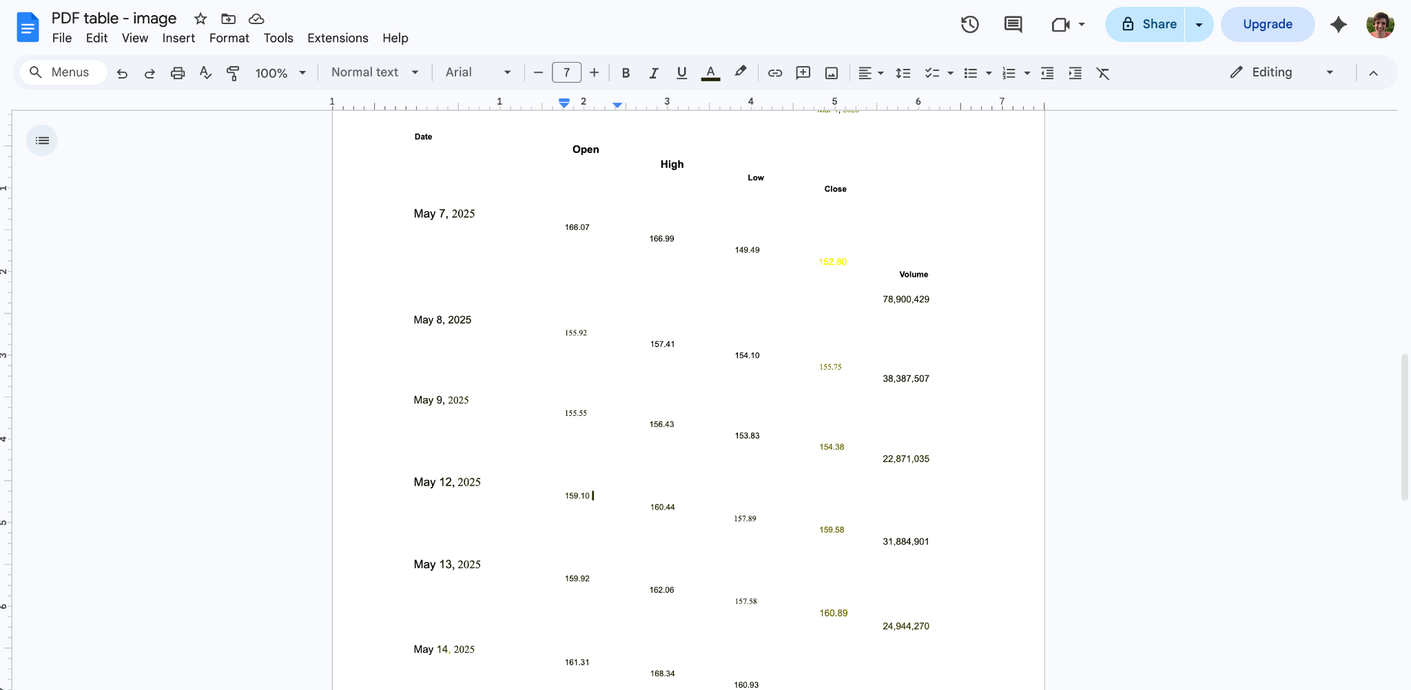 Google Docs showing an imported PDF table with extracted text