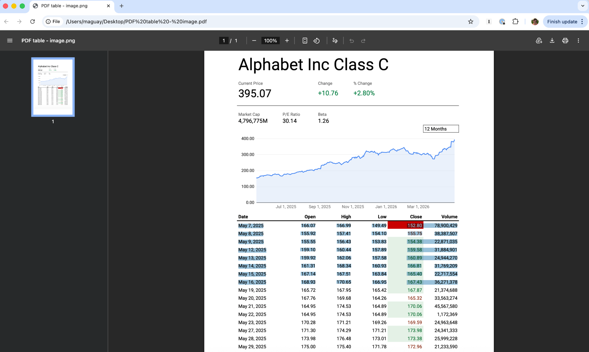 PDF opened in a browser preview with chart and table data visible