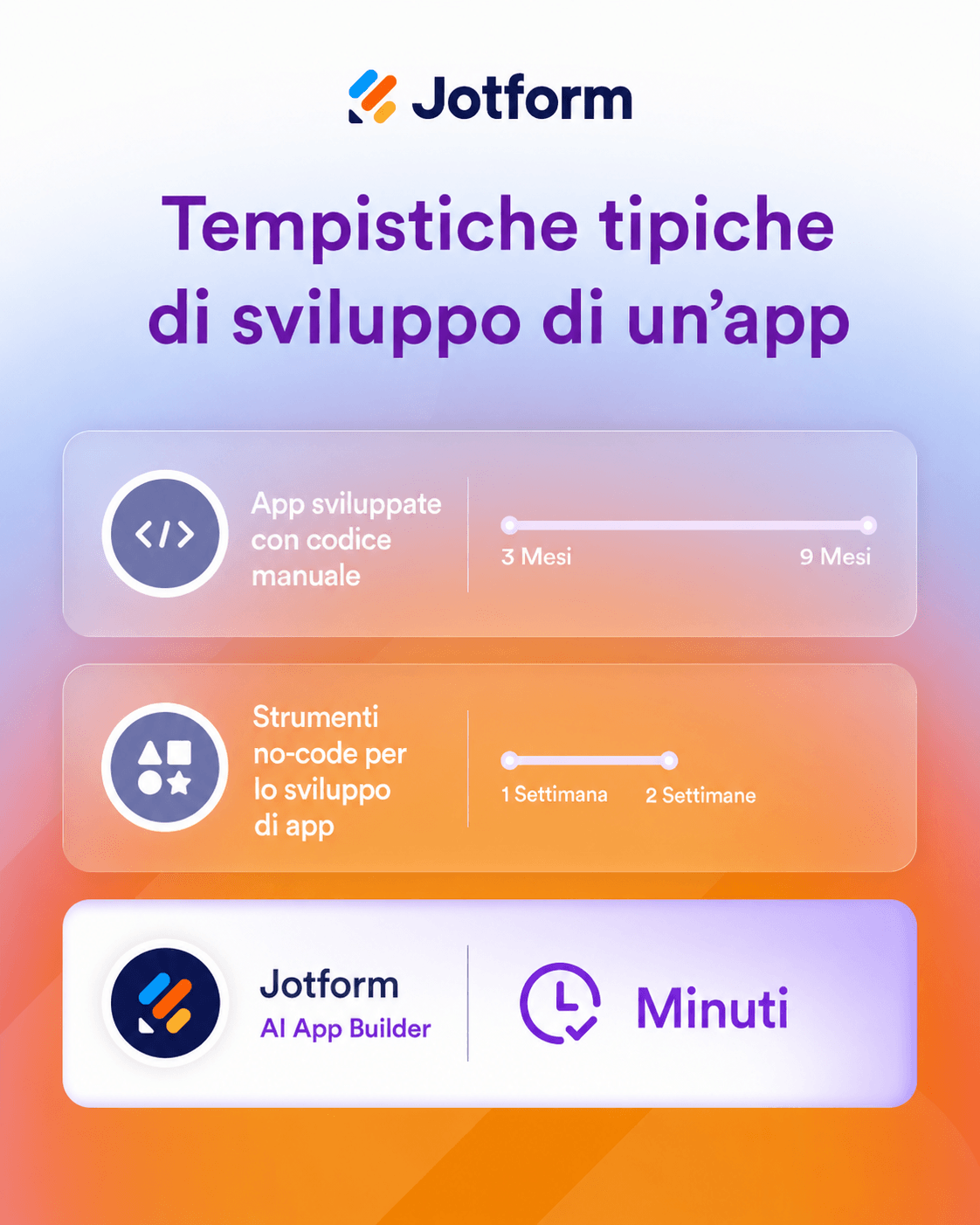 Lancio del Generatore di App IA Jotform: come creare app con l'intelligenza artificiale in pochi minuti Image-1