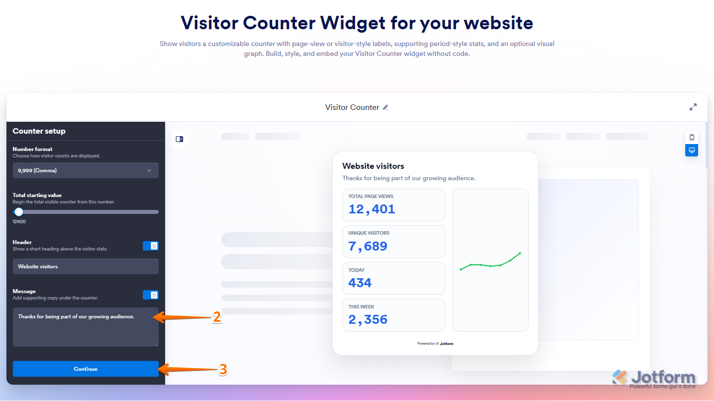 Jotform Add Visitor Counter Widget page showing the Counter Setup panel with the Message field configured below the header and the Continue button ready to proceed