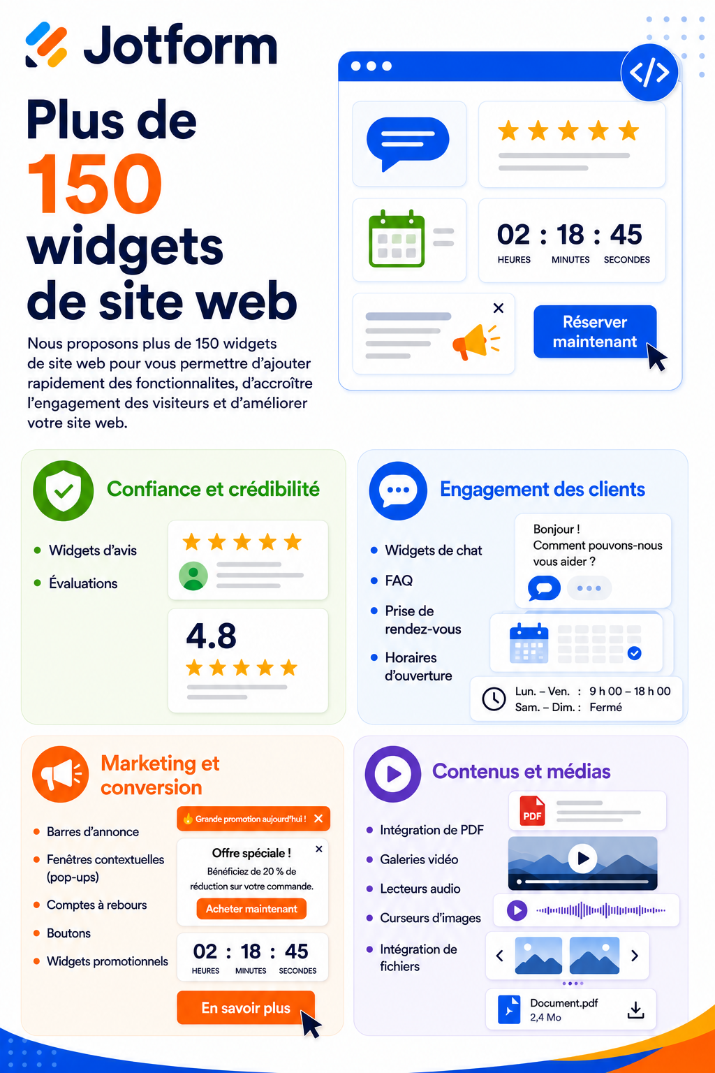 Infographie Jotform Plus de 150 widgets de site web