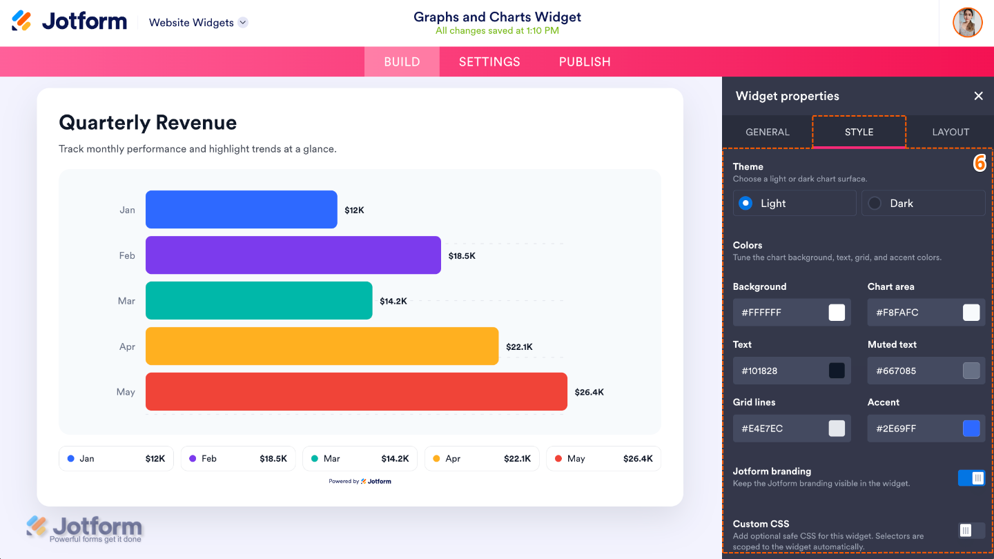 Customizing the Graphs and Charts widget by selecting a theme, adjusting colors, managing Jotform branding, and applying custom CSS