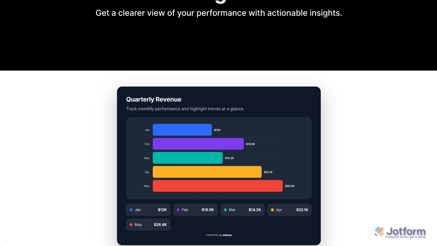 Sample website showing the Graphs and Charts widget with data visualizations for presenting information clearly
