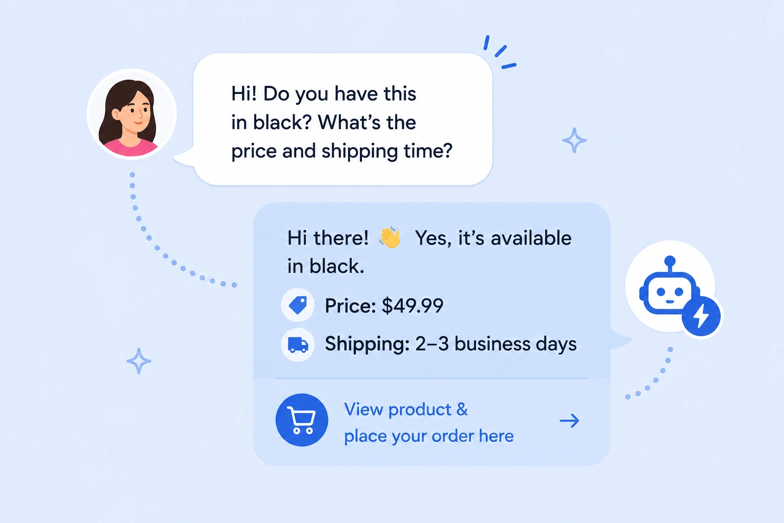 Illustration of a customer asking about a product’s color, price, and shipping time, with an automated chatbot providing details and an order link