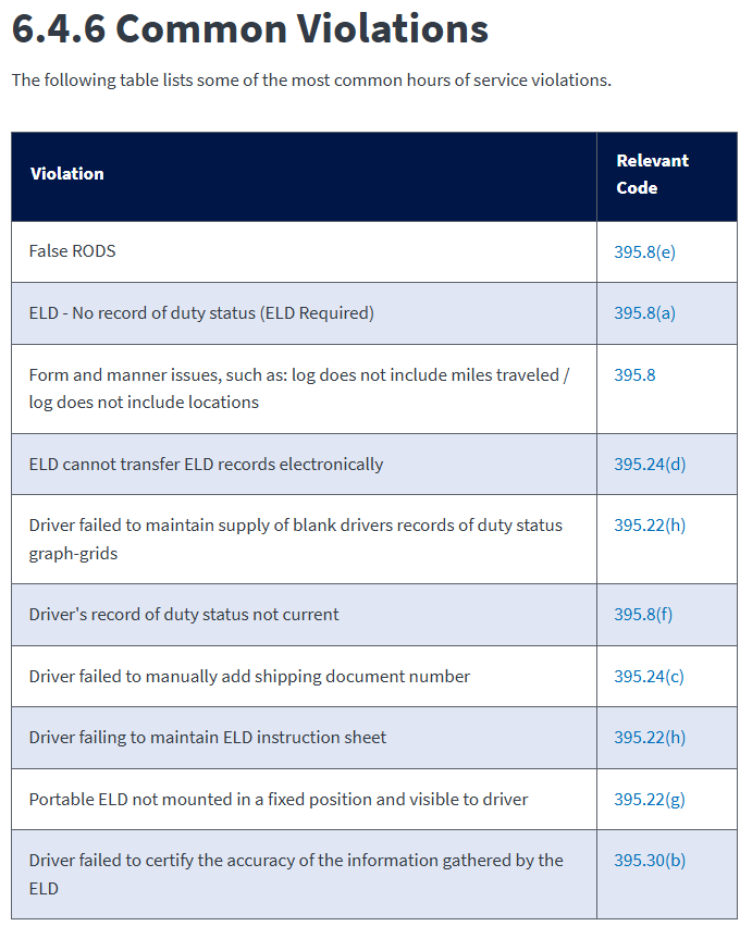 A List of "Common Violations" according to FMCSA with their codes