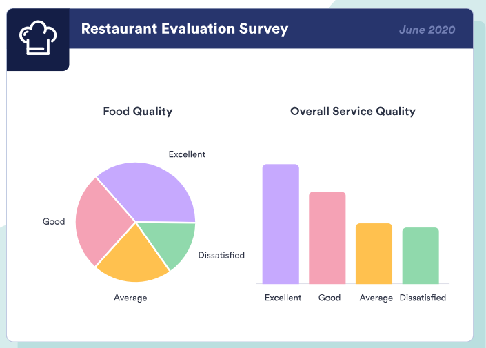 Jotform restaurant evaluation report with pie and bar charts for survey results