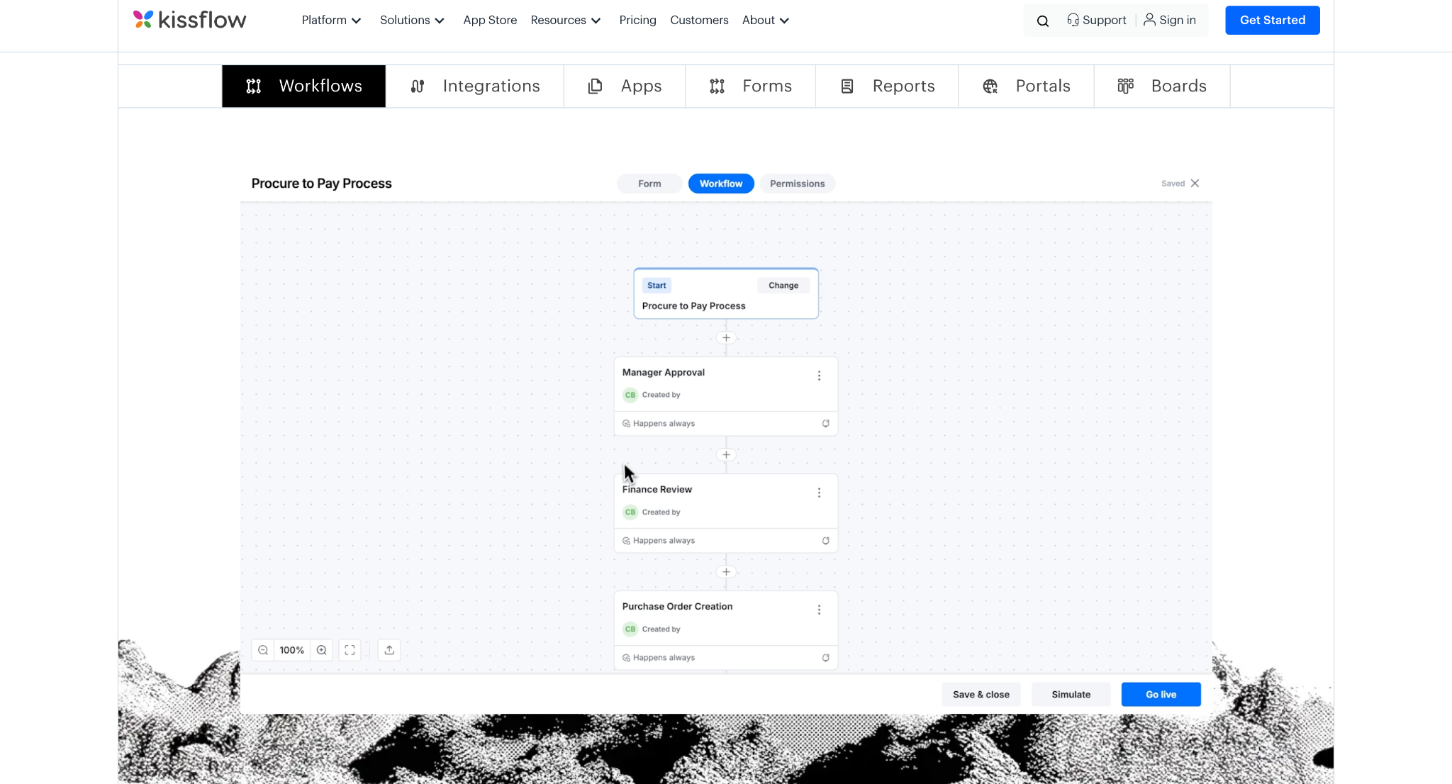 Kissflow Landing Page