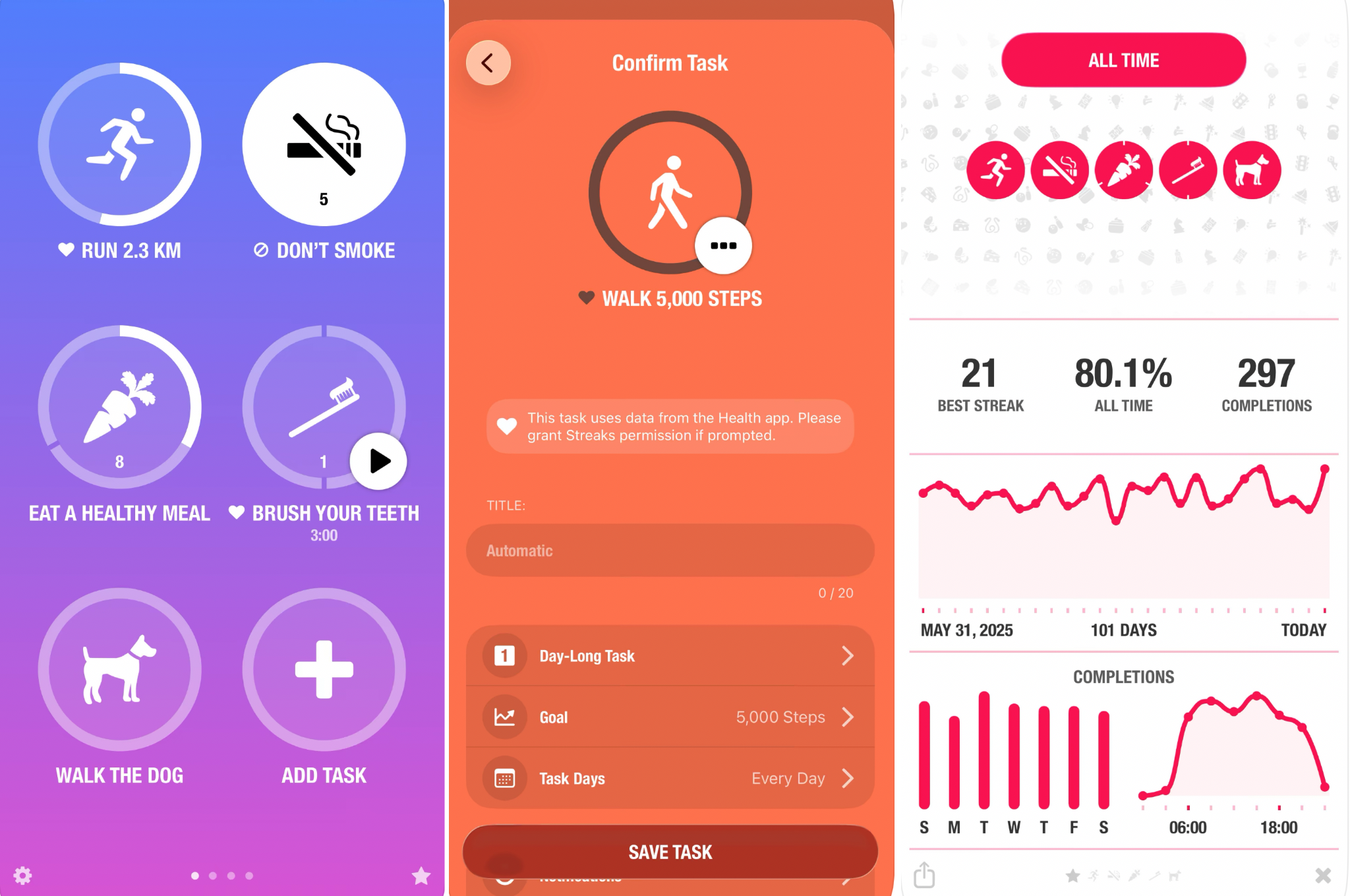 Streaks interface showing habit summaries, details, and progress over time