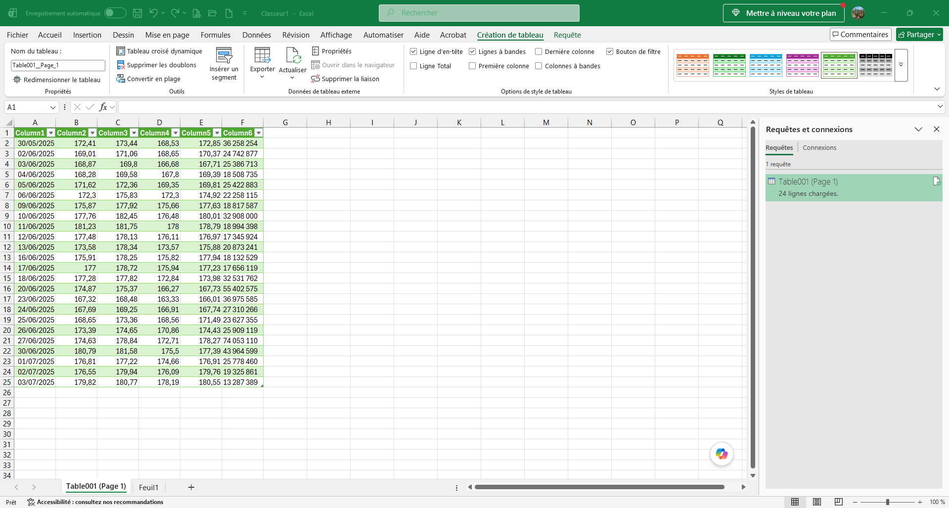 Capture d'écran de la feuille de calcul Excel remplie avec des données importées d'un fichier PDF