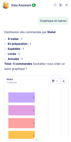 Capture d'écran du graphique généré par l'assistant de données IA Jotform