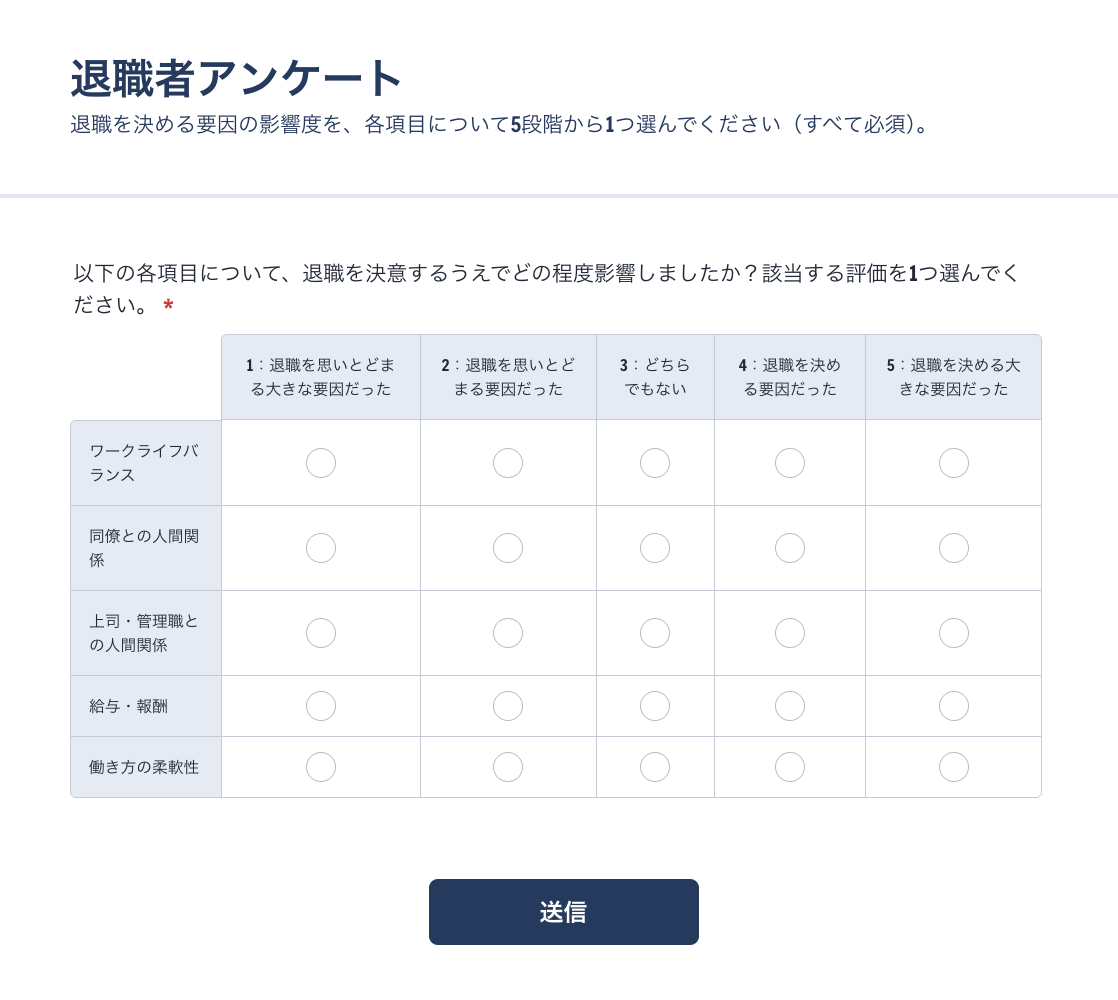 5段階評価（リッカート尺度）とは？作り方と分析方法を解説　 Image-1