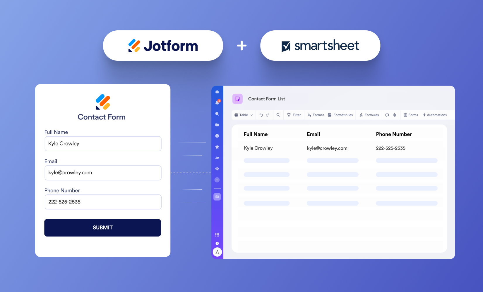 The Jotform + Smartsheet integration: A smarter way to manage data
