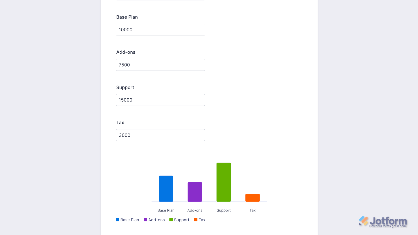 Example form displaying calculated values in a Calculation Chart widget for easy data visualization