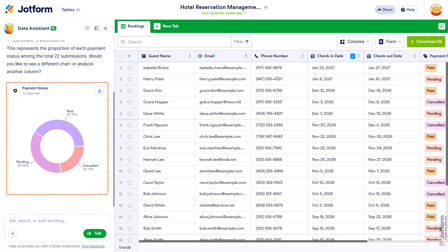 Jotform AI Data Assistant displaying a generated chart based on the data in the Table, visualizing submission information according to the user’s requested criteria