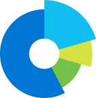 StatCounter - Logo