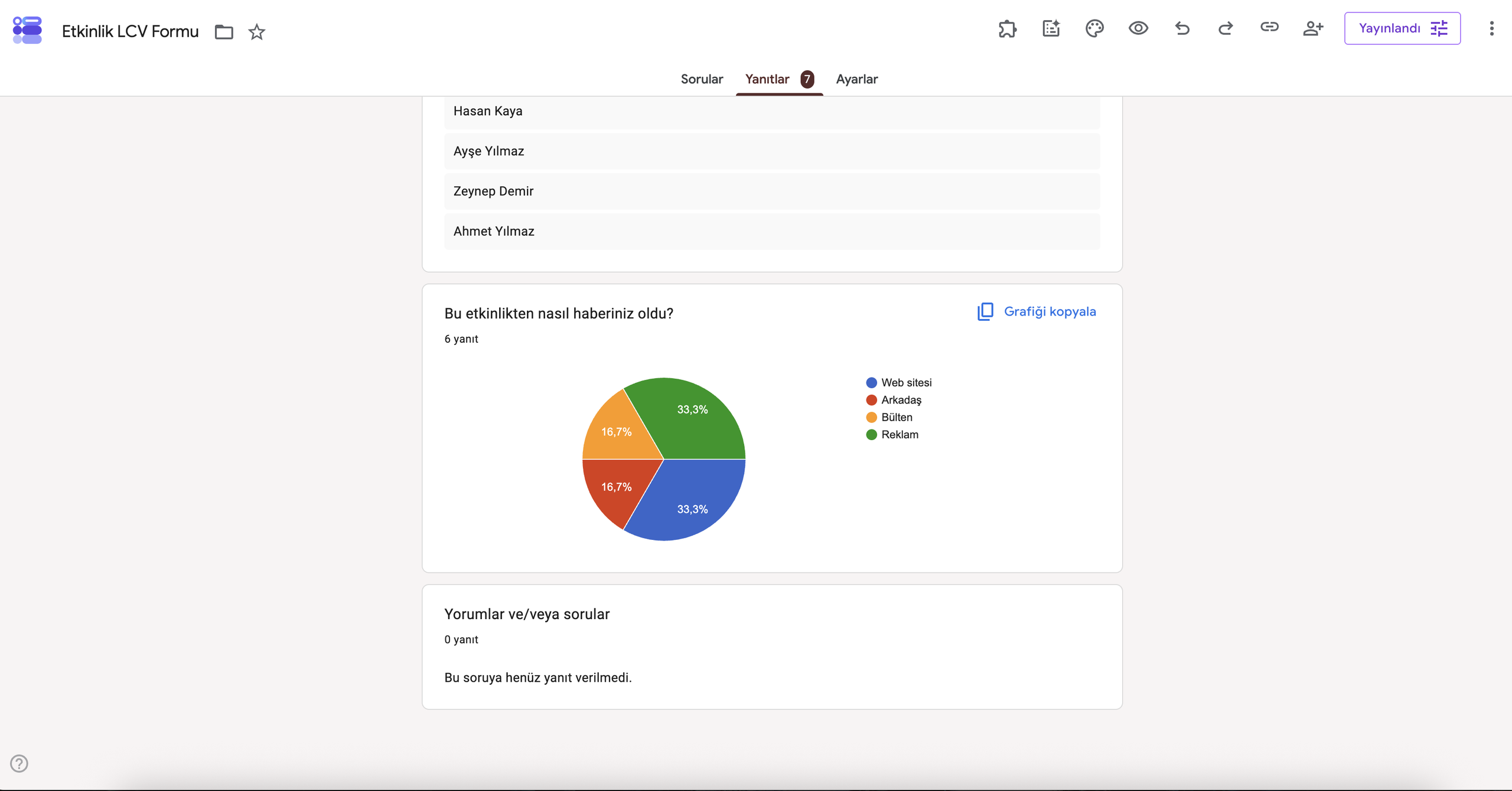 Yanıtlar sekmesinin Özet görünümünü gösteren Google Forms arayüzü