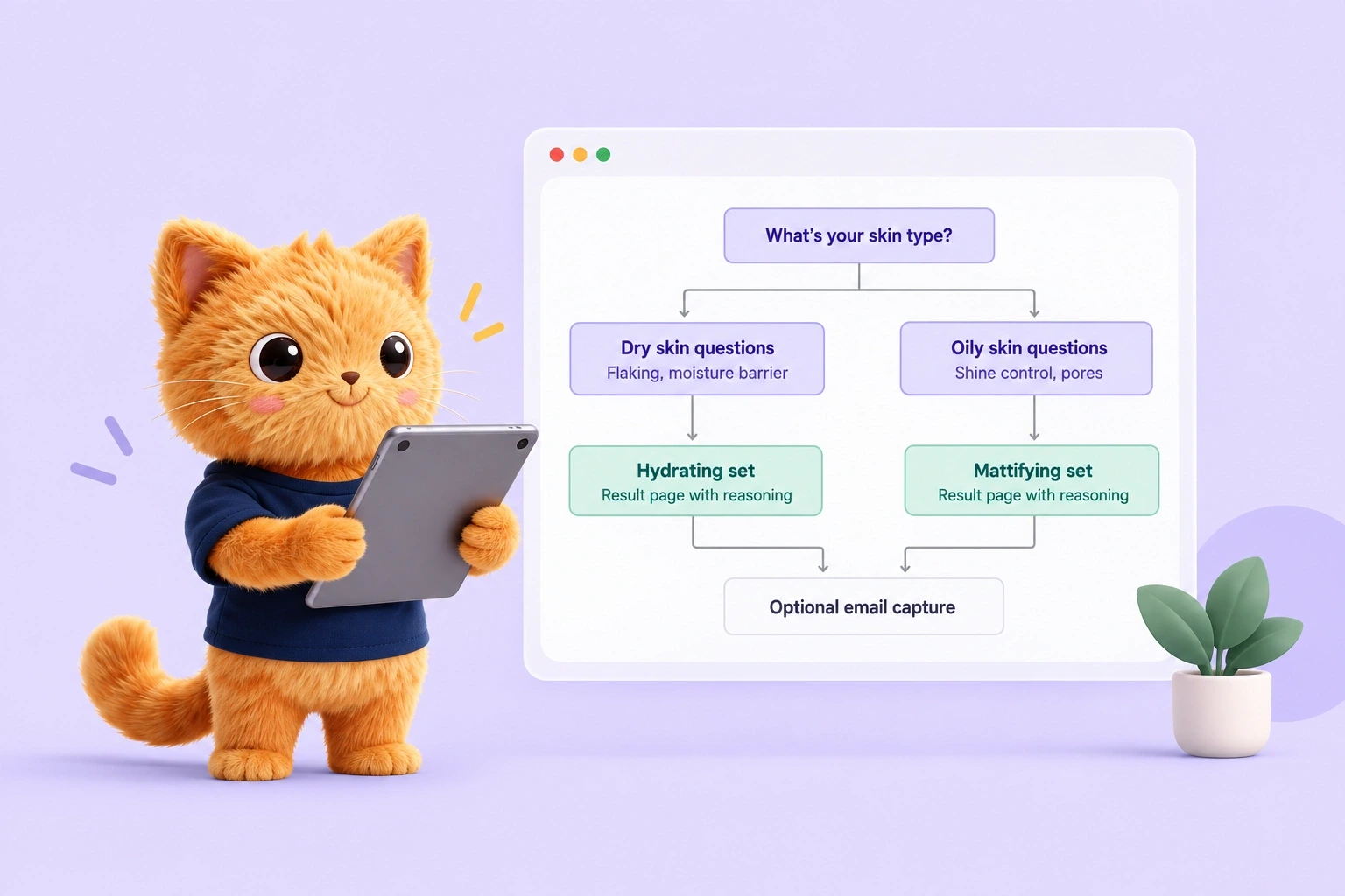 Product quiz flowchart showing skin type branches leading to personalized skincare recommendations