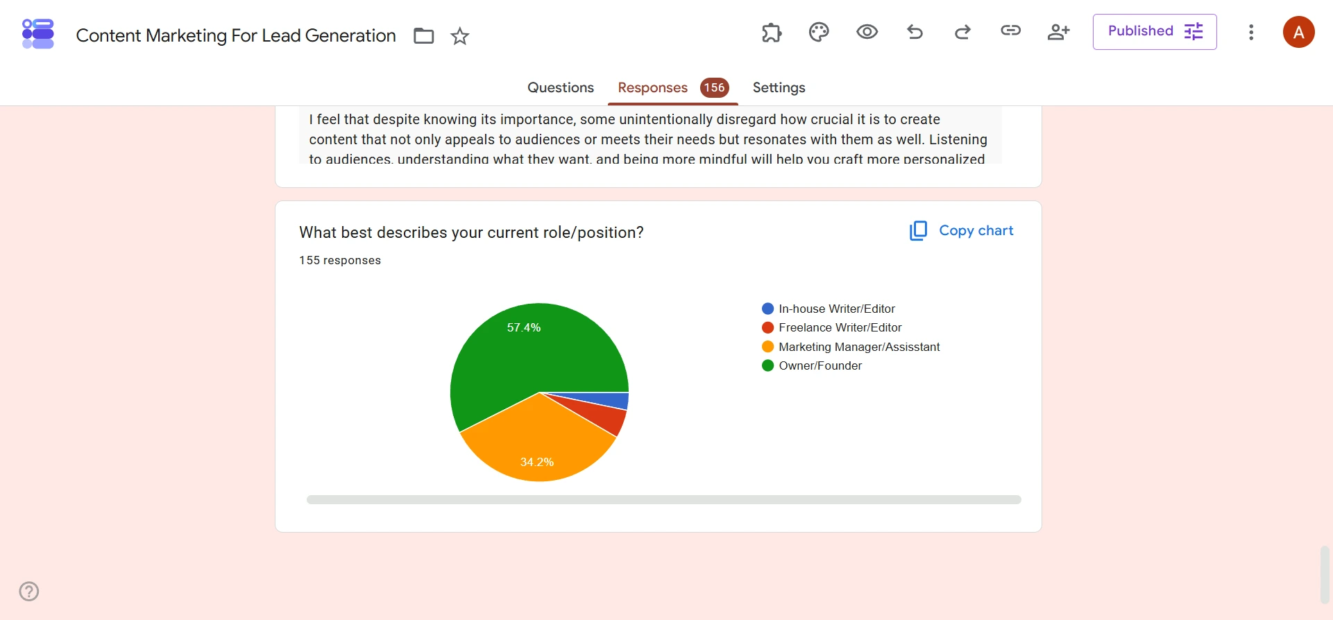 Google Forms interface showing the Summary view of the Responses tab