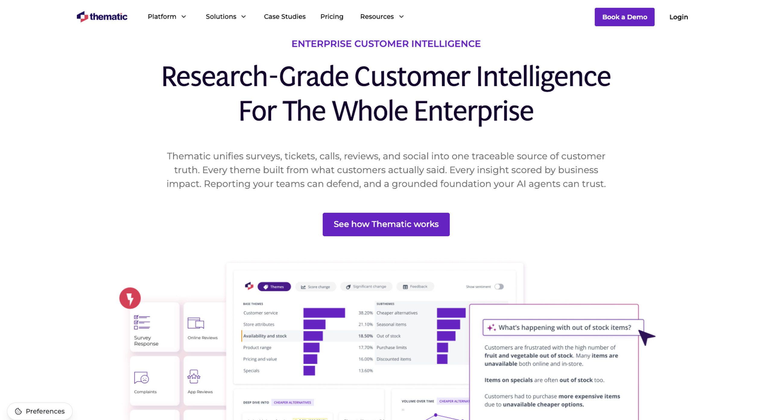 Thematic Landing Page